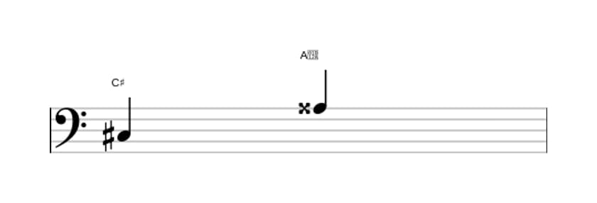 Sheet music of the Augmented sixth interval in three octaves (3)