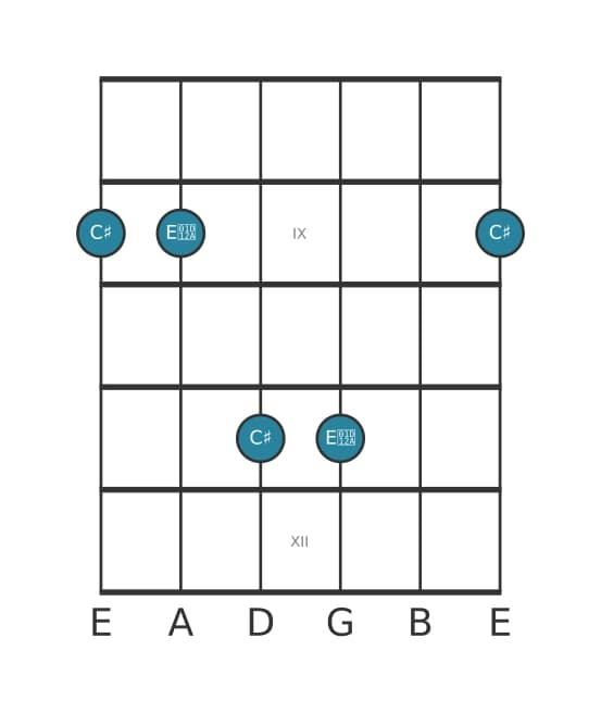 Guitar interval diagram for Augmented third in position 7