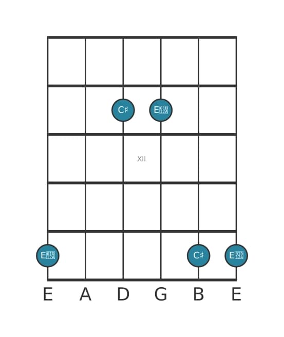 Guitar interval diagram for Augmented third in position 9
