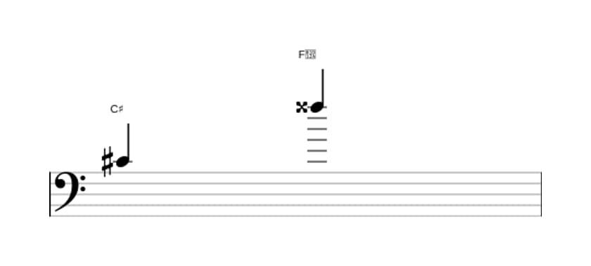 Sheet music of the Augmented undecime interval in three octaves (4)