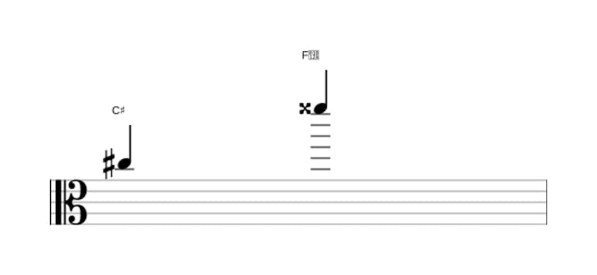 Sheet music of the Augmented undecime interval in three octaves (5)