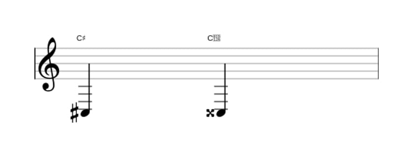 Sheet music of the Augmented unison interval in three octaves (3)