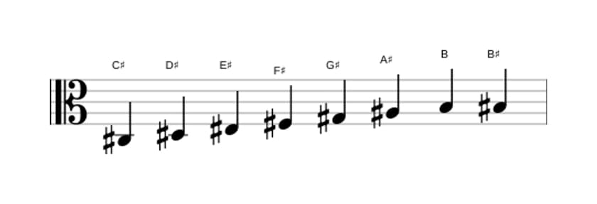 Sheet music of the C sharp Bebop scale in three octaves (3)