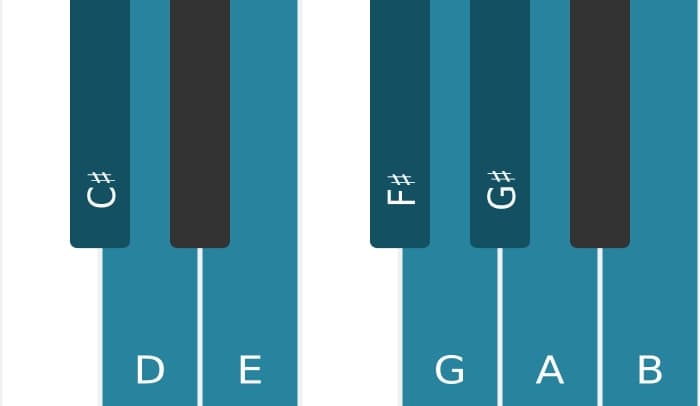 Piano scale for C sharp Bebop locrian