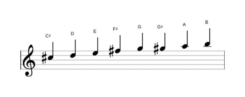 Sheet music of the C sharp Bebop locrian scale in three octaves (5)