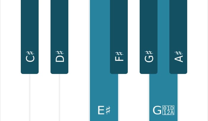 Piano scale for C sharp Bebop major