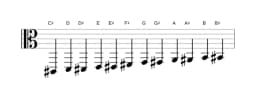 Sheet music of the C sharp Chromatic scale in three octaves (2)
