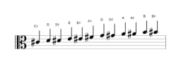 Sheet music of the C sharp Chromatic scale in three octaves (4)