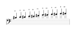 Sheet music of the C sharp Chromatic scale in three octaves (4)