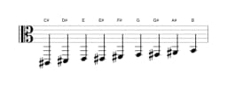 Sheet music of the C sharp Composite blues scale in three octaves (2)