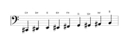 Sheet music of the C sharp Composite blues scale in three octaves (2)