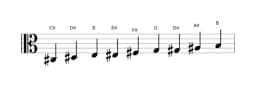 Sheet music of the C sharp Composite blues scale in three octaves (3)
