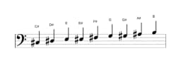 Sheet music of the C sharp Composite blues scale in three octaves (3)
