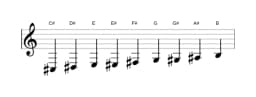 Sheet music of the C sharp Composite blues scale in three octaves (3)