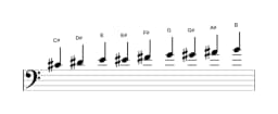 Sheet music of the C sharp Composite blues scale in three octaves (4)
