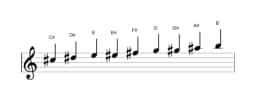 Sheet music of the C sharp Composite blues scale in three octaves (5)