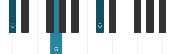 Piano voicing of chord C sharp Diminished - 1