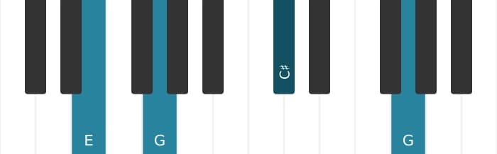 Piano voicing of chord C sharp Diminished - 3