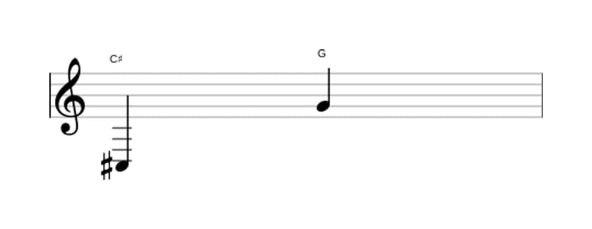 Sheet music of the Diminished duodecime interval in three octaves (3)
