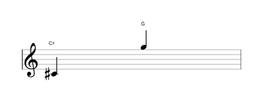 Sheet music of the Diminished duodecime interval in three octaves (4)