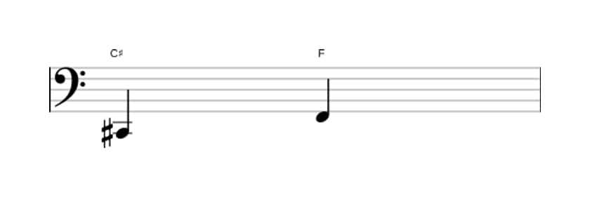 Sheet music of the Diminished fourth interval in three octaves (2)