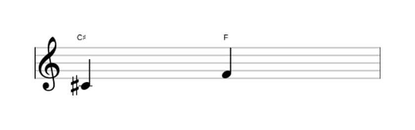 Sheet music of the Diminished fourth interval in three octaves (4)