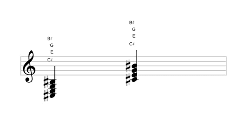 Sheet music of C sharp Diminished major seventh in three octaves (3)