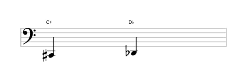 Sheet music of the Diminished second interval in three octaves (2)