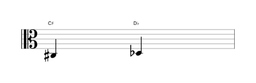 Sheet music of the Diminished second interval in three octaves (3)