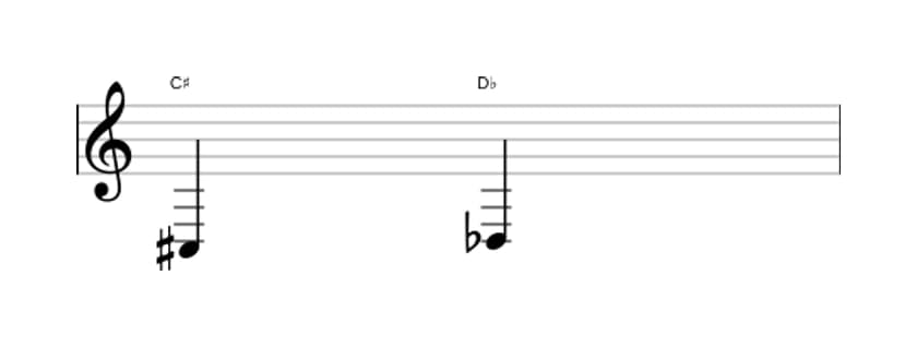 Sheet music of the Diminished second interval in three octaves (3)