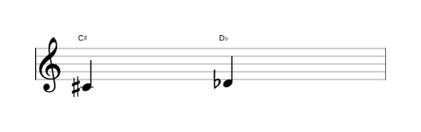 Sheet music of the Diminished second interval in three octaves (4)
