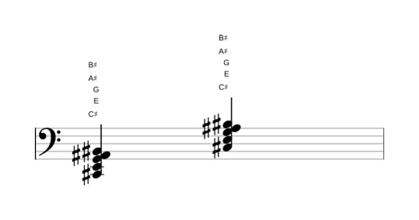 Sheet music of C sharp Diminished seventh major seventh in three octaves (2)