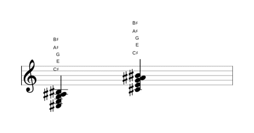 Sheet music of C sharp Diminished seventh major seventh in three octaves (3)