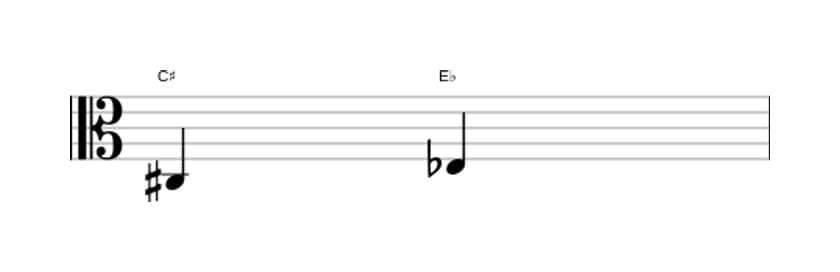 Sheet music of the Diminished third interval in three octaves (3)