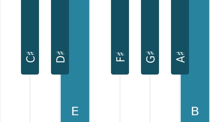 Piano scale for C sharp Dorian