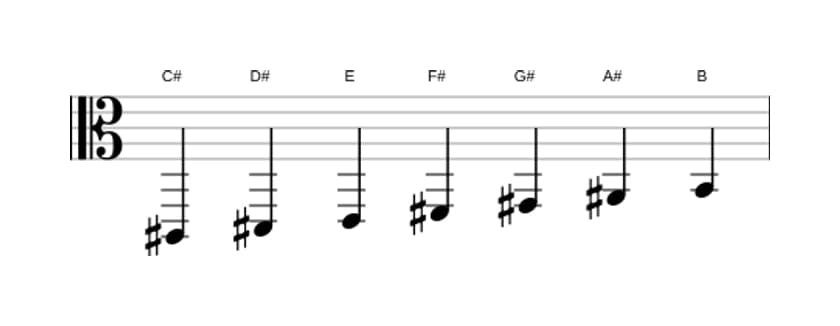 Sheet music of the C sharp Dorian scale in three octaves (2)