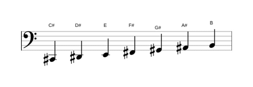 Sheet music of the C sharp Dorian scale in three octaves (2)