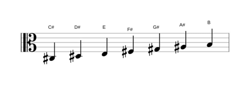 Sheet music of the C sharp Dorian scale in three octaves (3)