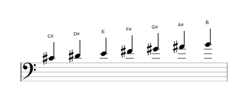 Sheet music of the C sharp Dorian scale in three octaves (4)