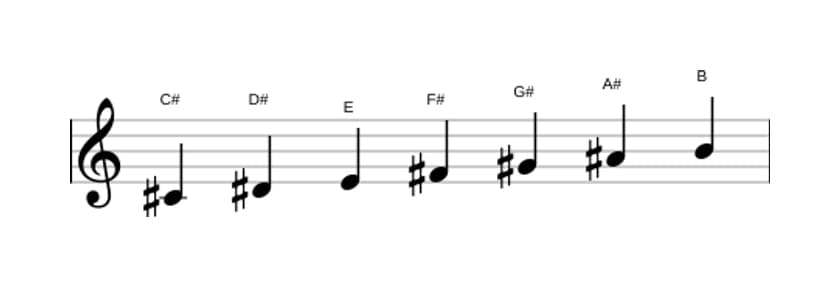 Sheet music of the C sharp Dorian scale in three octaves (4)