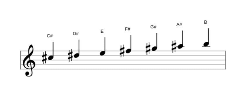 Sheet music of the C sharp Dorian scale in three octaves (5)