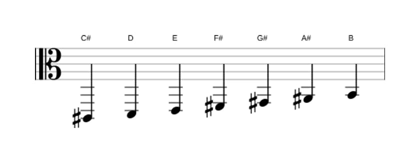 Sheet music of the C sharp Dorian ♭2 scale in three octaves (2)