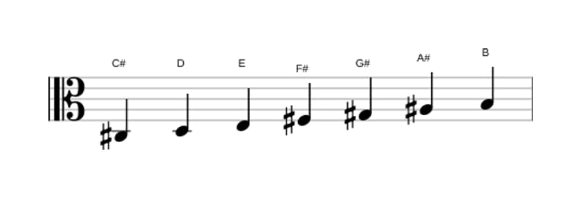 Sheet music of the C sharp Dorian ♭2 scale in three octaves (3)