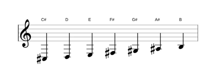 Sheet music of the C sharp Dorian ♭2 scale in three octaves (3)