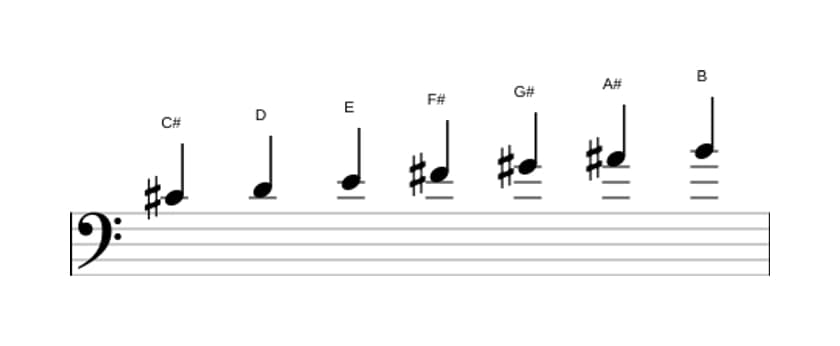 Sheet music of the C sharp Dorian ♭2 scale in three octaves (4)