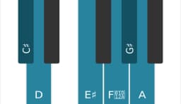 Piano scale for C sharp Double harmonic lydian