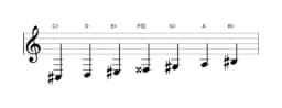 Sheet music of the C sharp Double harmonic lydian scale in three octaves (3)