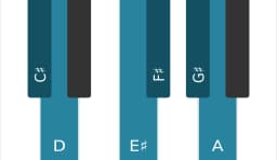 Piano scale for C sharp Double harmonic major