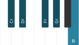 Piano scale for C sharp Egyptian