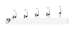Sheet music of the C sharp Egyptian scale in three octaves (4)